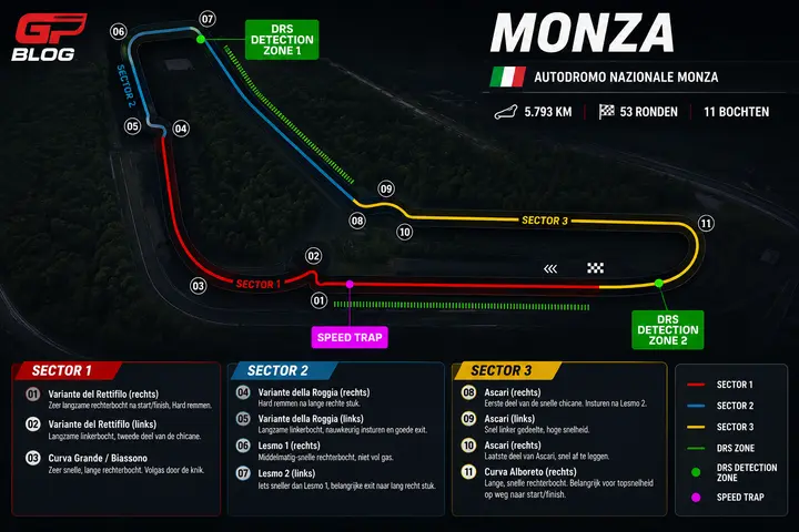 analyse-bochten-monza