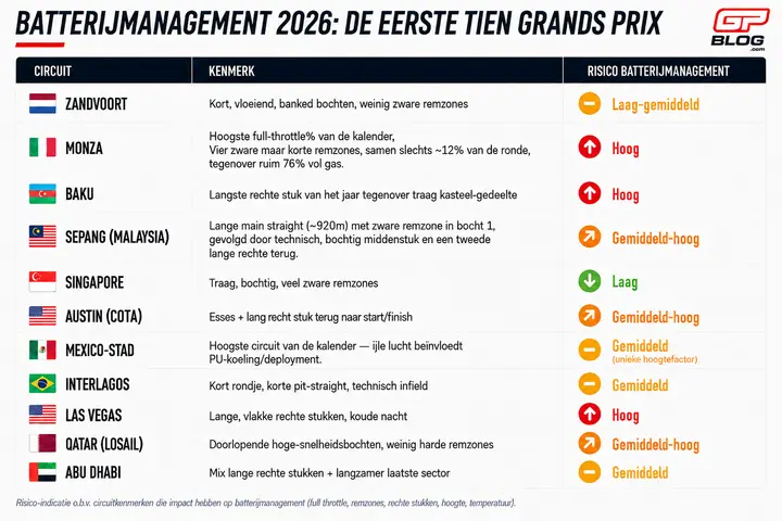 batterij-management-analyse