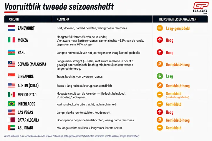 batterij-management-analyse