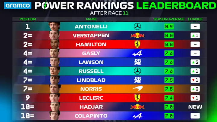 power-rankings.jpg