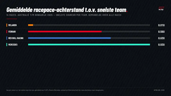 racepace-top-4-2025