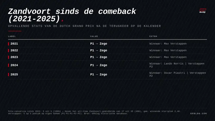 stat-artikel-zandvoort