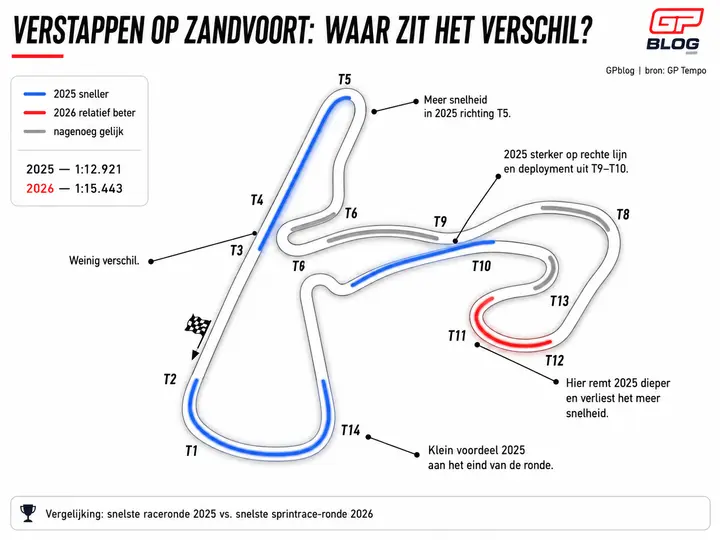 verstappen-analyse