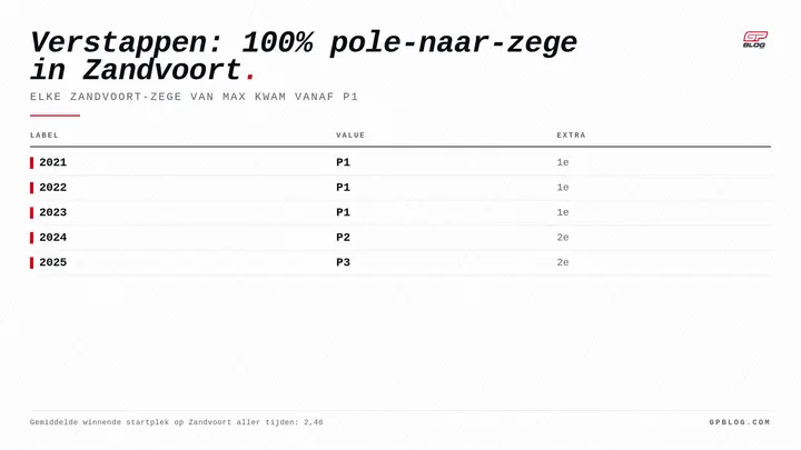 verstappen-record-zandvoort-1