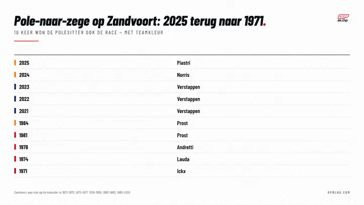 verstappen-record-zandvoort-3