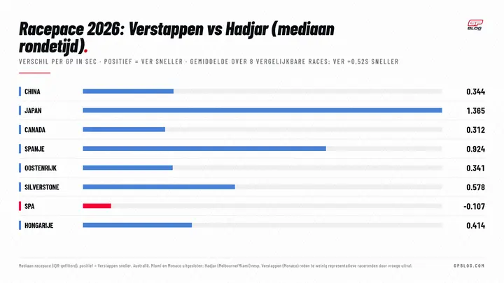 verstappen-vs-hadjar-analyse