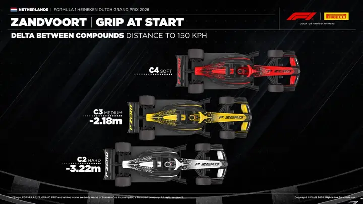 From Pirelli