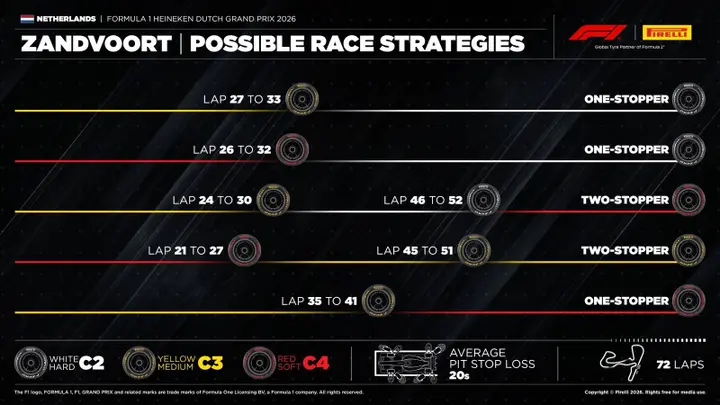 From Pirelli