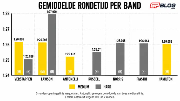 analyse-race-pace-monza-2026