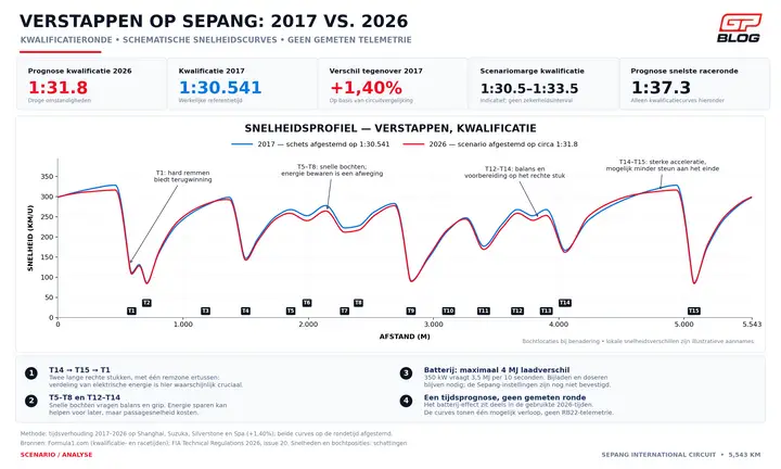 analyse-sepang