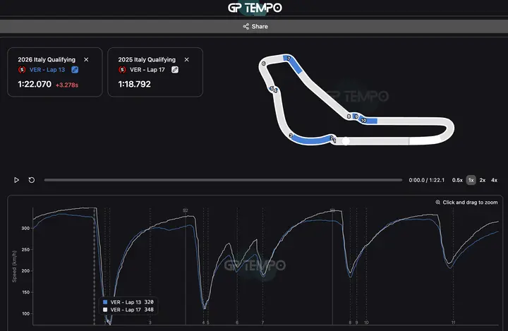 analyse-verstappen-kwali