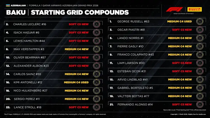 tire-compounds-start-azerbaijan-gp