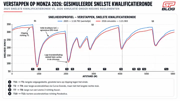 monza-kwalificatie-simulatie-telemetrie