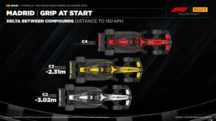 pirelli-spain