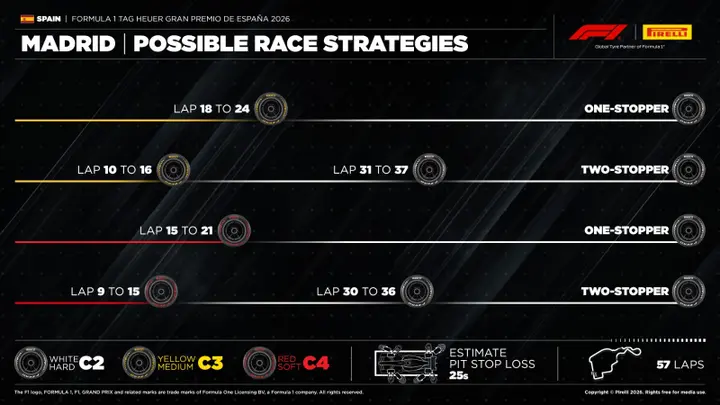 pirelli-spain-strategy