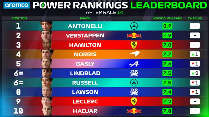 power-rankings.jpg