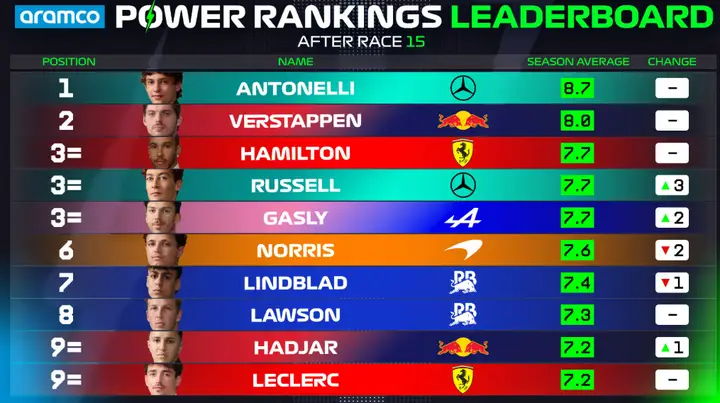 power-rankings.jpg