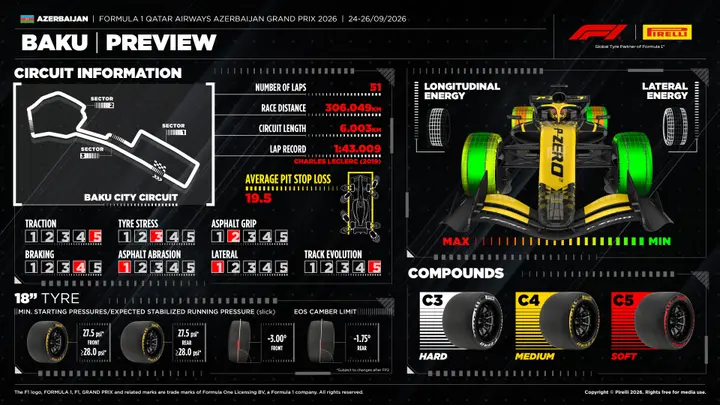 preview-baku-pirelli