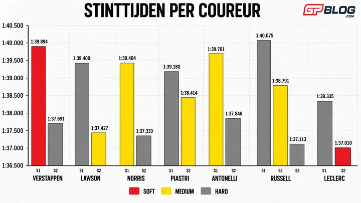 racepace-analyse-top4-madrid