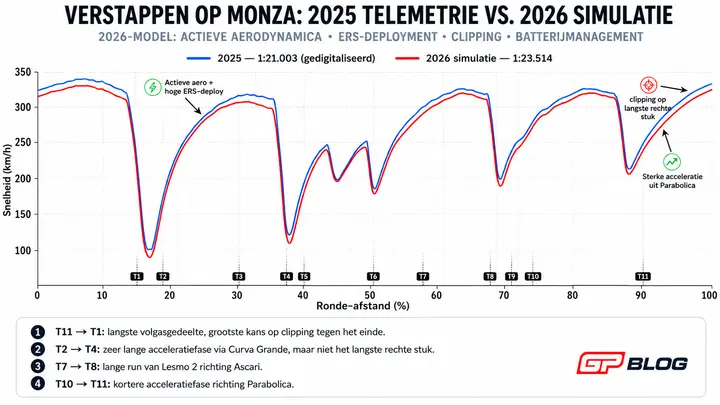 raceronde-simulatie-monza-verstappen