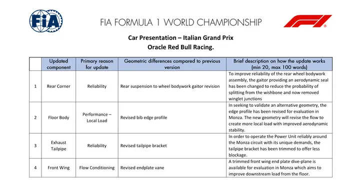 updates-red-bull-monza