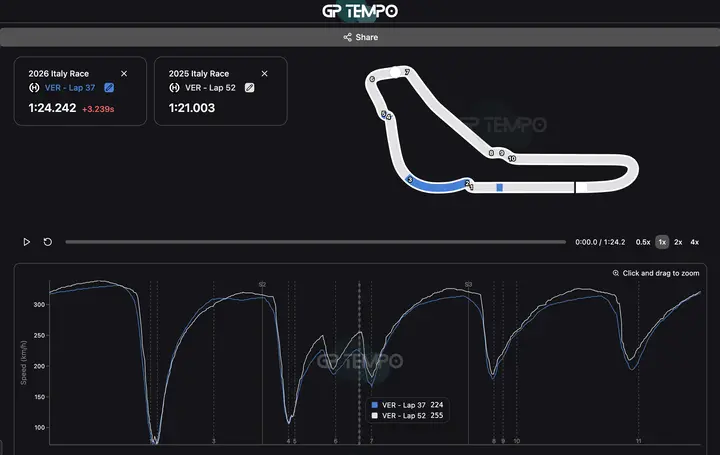 verstappen-analyse-monza