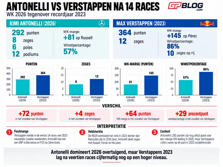 verstappen-vs-antonelli