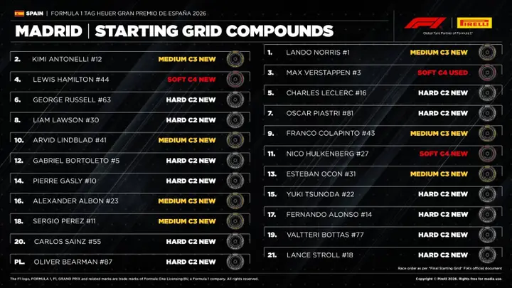 Compounds at the start of the race - Photo: Pirelli