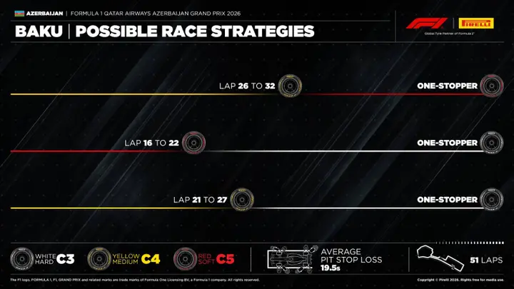 Pirelli
