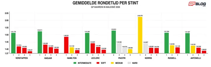 diagram-gpbahrein-maleisie