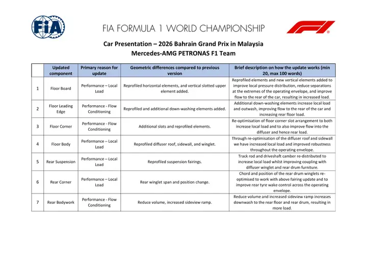 Mercedes upgrades