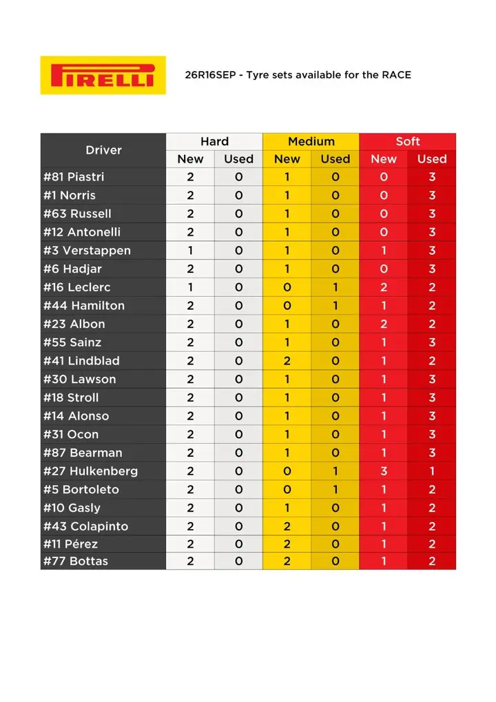 pirelli- bahrein-malaysia