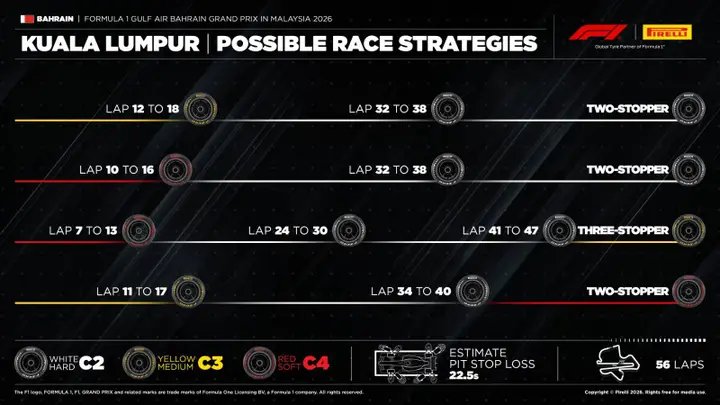 pirelli- bahrein-malaysia