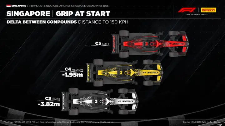 pirelli-strategie-singapore