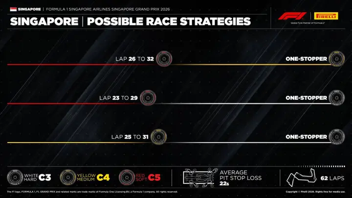 pirelli-strategie-singapore