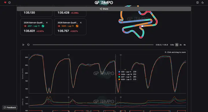 telemetrie-analyse-kwalificatie