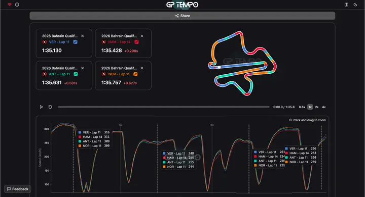 telemetry-analysis-q-malaysia