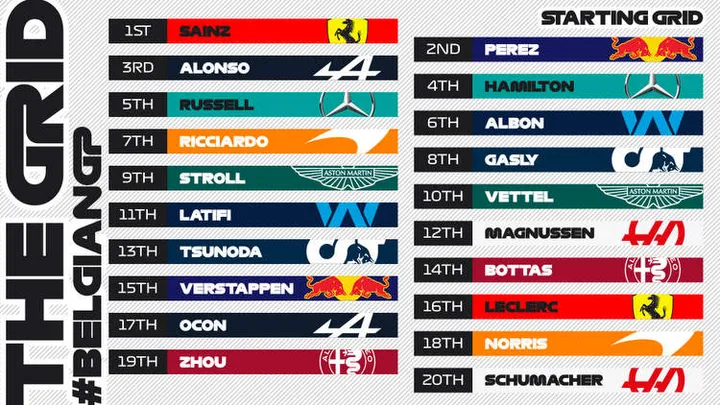 2022 belgian grand prix grid f1