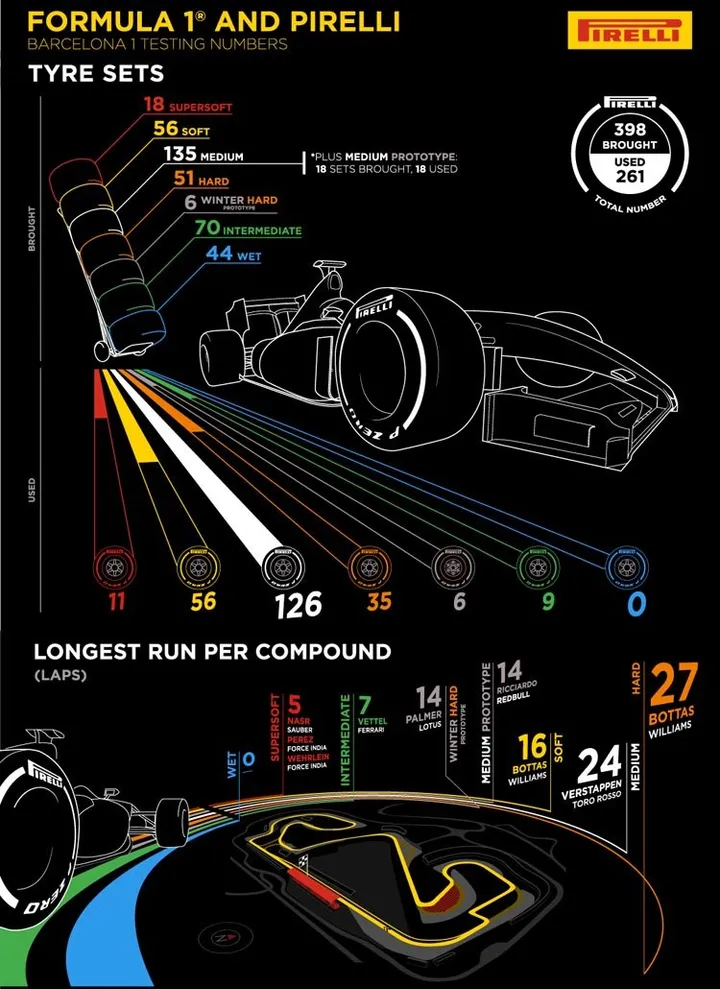 Barcelona-Test-1-Tyre-Sets-ENG