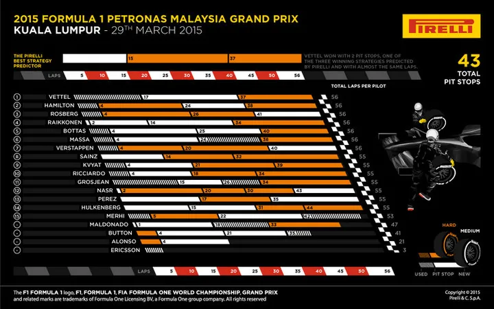 02-Malaysian-Race1-1k-Pirelli