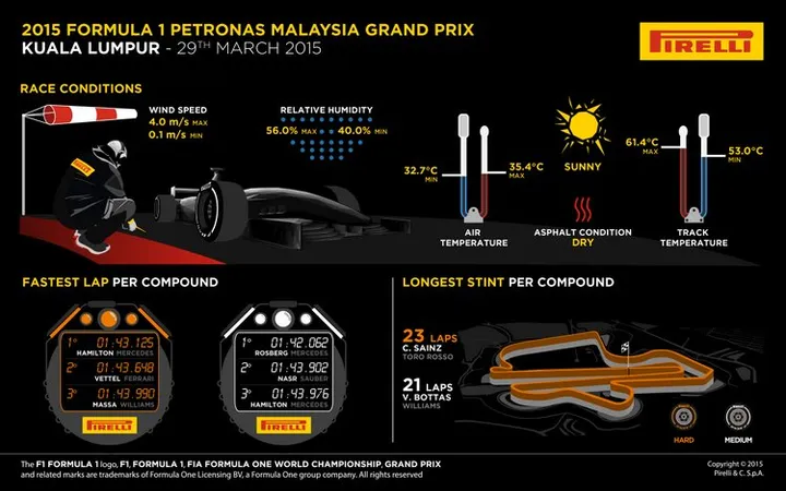 02-Malaysian-Race2-4k-Pirelli