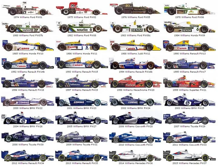 Williams-1974-2016