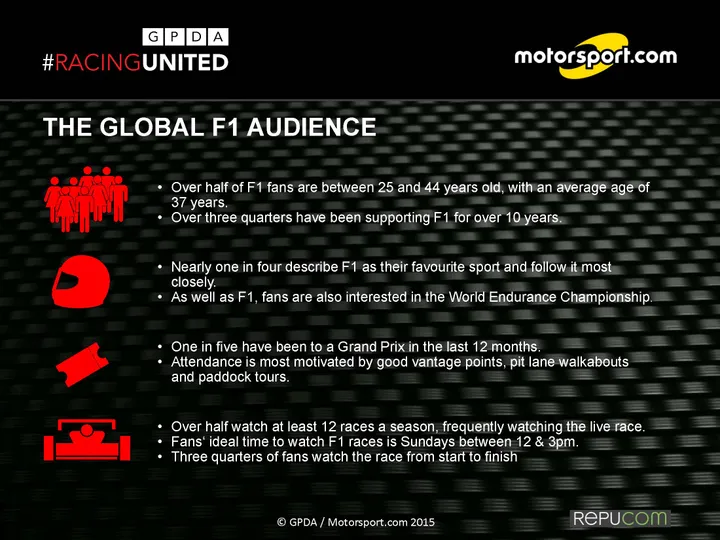2015  GPDA Survey EXEC SUMMARY_Page_08