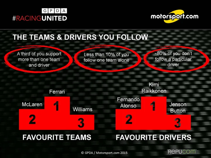 2015  GPDA Survey EXEC SUMMARY_Page_10