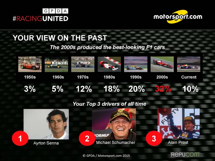 2015  GPDA Survey EXEC SUMMARY_Page_11