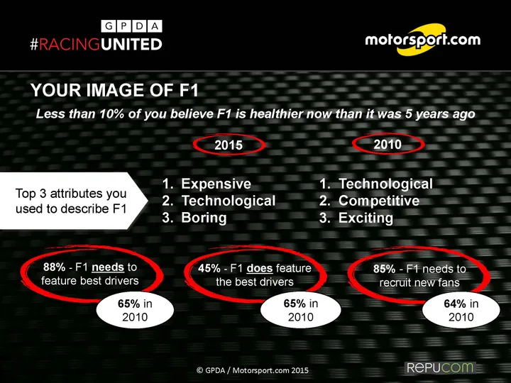 2015  GPDA Survey EXEC SUMMARY_Page_12