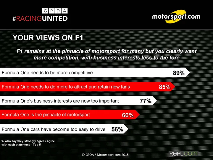 2015  GPDA Survey EXEC SUMMARY_Page_13
