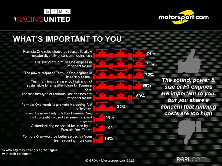 2015  GPDA Survey EXEC SUMMARY_Page_14