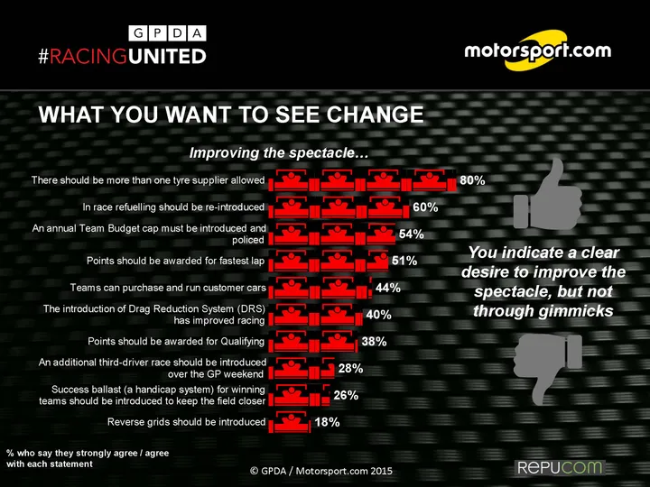 2015  GPDA Survey EXEC SUMMARY_Page_15