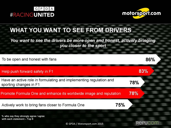 2015  GPDA Survey EXEC SUMMARY_Page_16